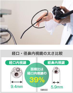 経口・径鼻内視鏡の太さ比較